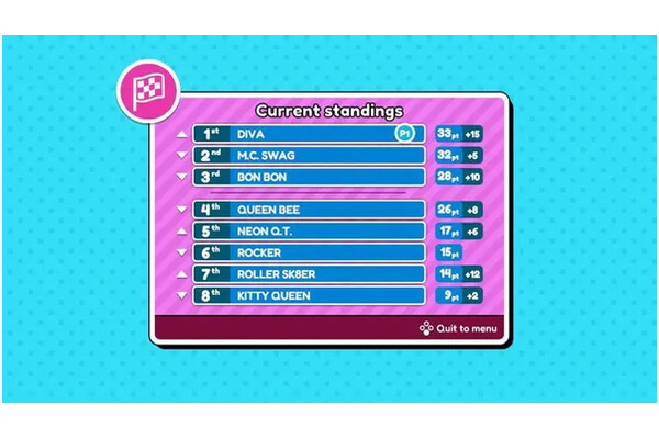 L.O.L. Surprise! Roller Dreams Racing Nintendo Switch