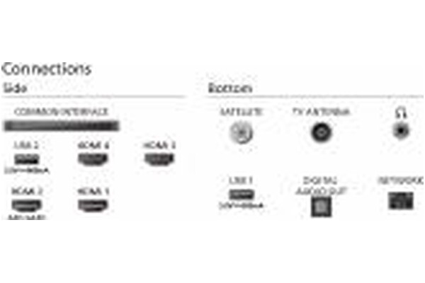 Telewizor Philips 65PML9019/12 65" 4K Ultra HD