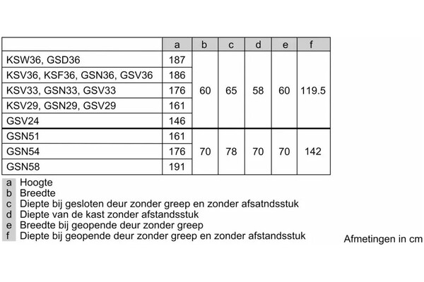 Lodówka Bosch KSV36VXDP