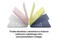 Laptop Apple MacBook Neo 13.0" Apple A18 Pro A18 Pro (5 rdz.) 8GB 512GB SSD macOS niebieski